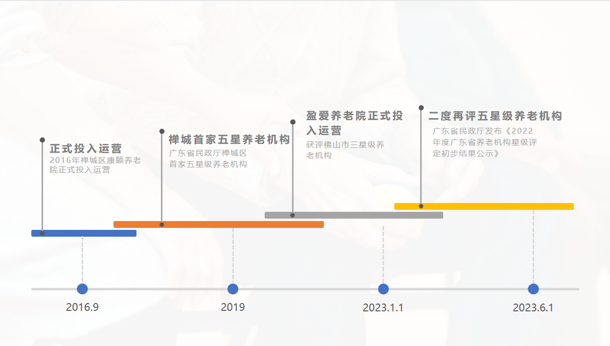 发展历程.png